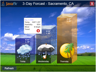 C:\Users\Charles Monte\Documents\Client_Folders\Yoh\JavaFX_Sun\SAMPLES\Charts_Samples\3DAY_forecast\Comps\0901_090408_20.png