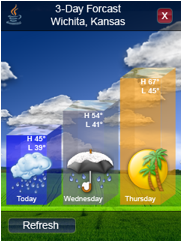 C:\Users\Charles Monte\Documents\Client_Folders\Yoh\JavaFX_Sun\SAMPLES\Charts_Samples\3DAY_forecast\Asset_Releases\0901_090430_10.png